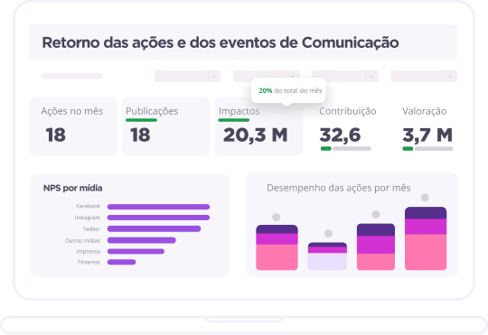 dashboard de retorno das ações dos eventos de comunicação