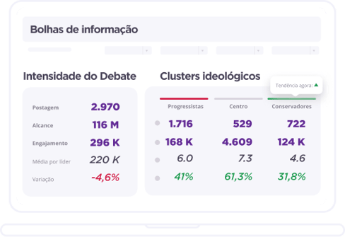 DASHBOARD DA FUNÇÃO DE BOLHAS DE INFORMAÇÃO