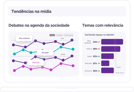 Dashboard da tela de tendências de mídia da plataforma de Comunicação